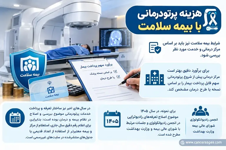 هزینه پرتودرمانی با بیمه سلامت