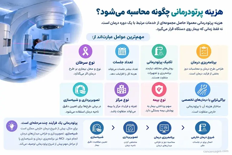 هزینه پرتودرمانی چگونه محاسبه می‌شود؟
