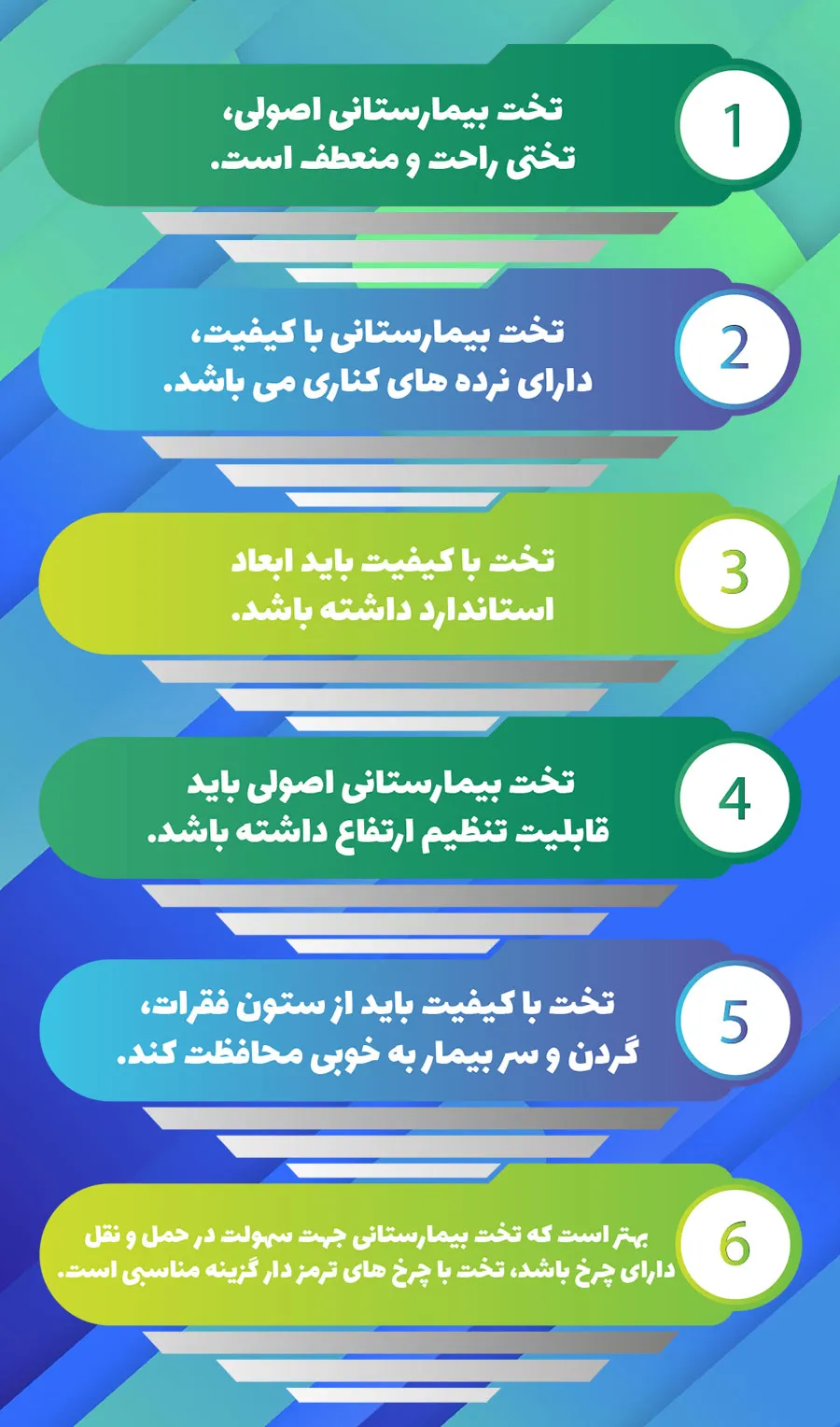 ویژگی های تخت بیمارستانی با کیفیت