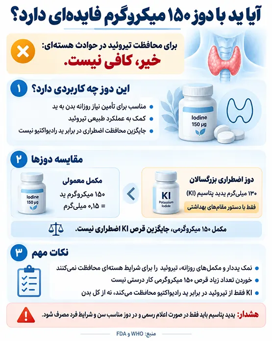 در صورت حمله اتمی چه کنیم؟